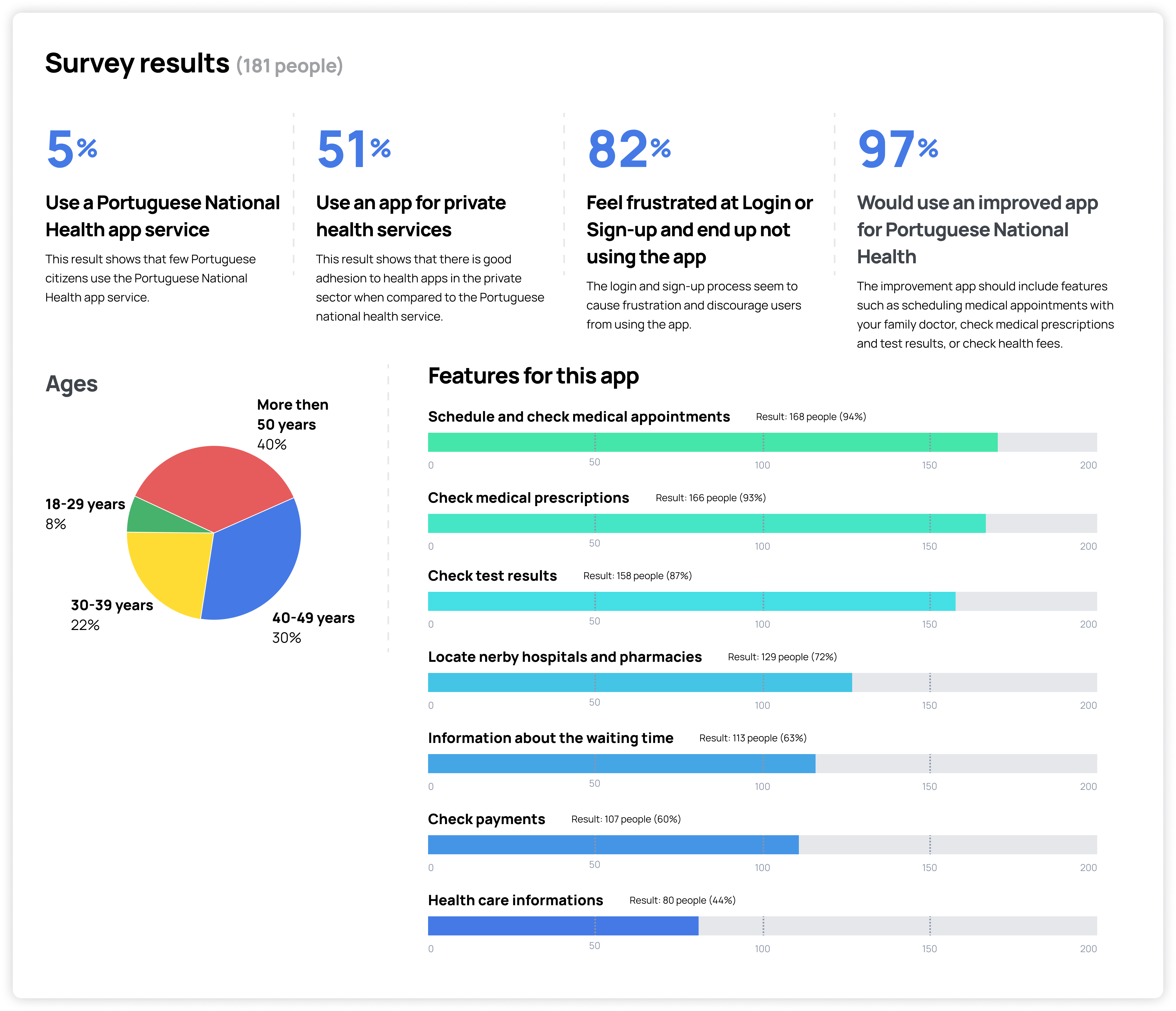Survey results (1)