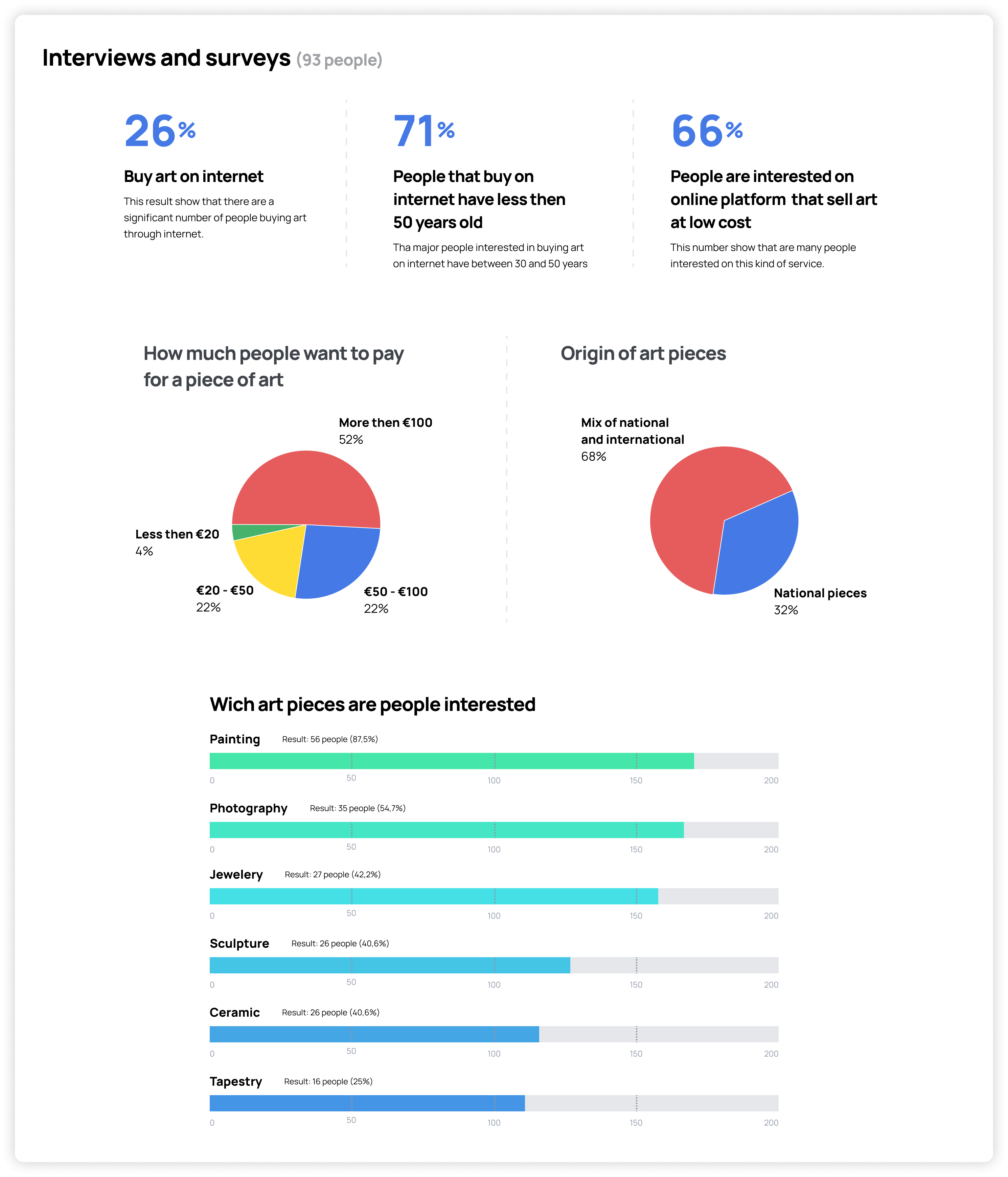 2.0 Survey results